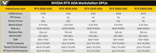 کارت گرافیک rtx 4000 ada