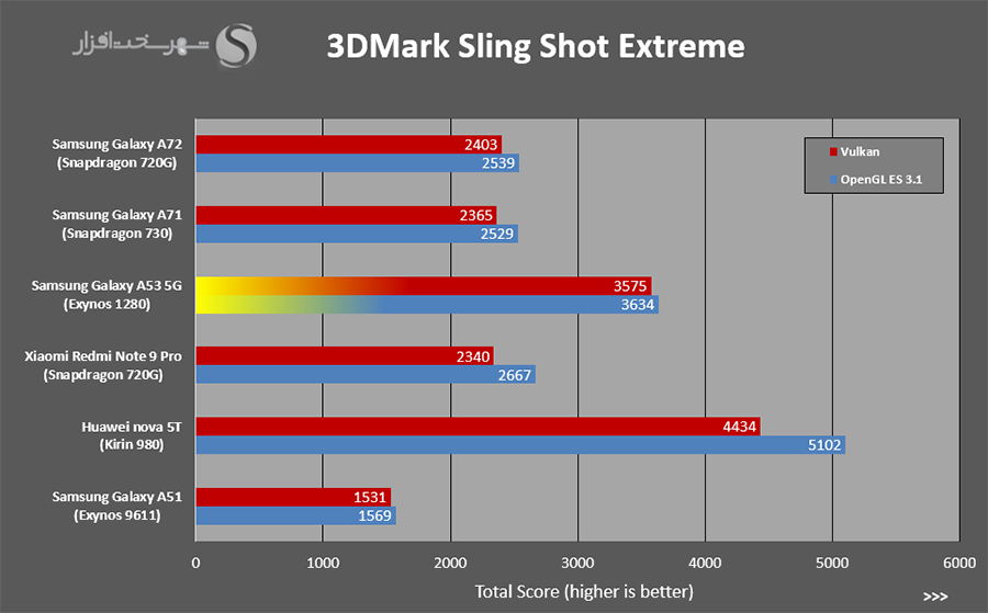 3DMark-slingshot.png