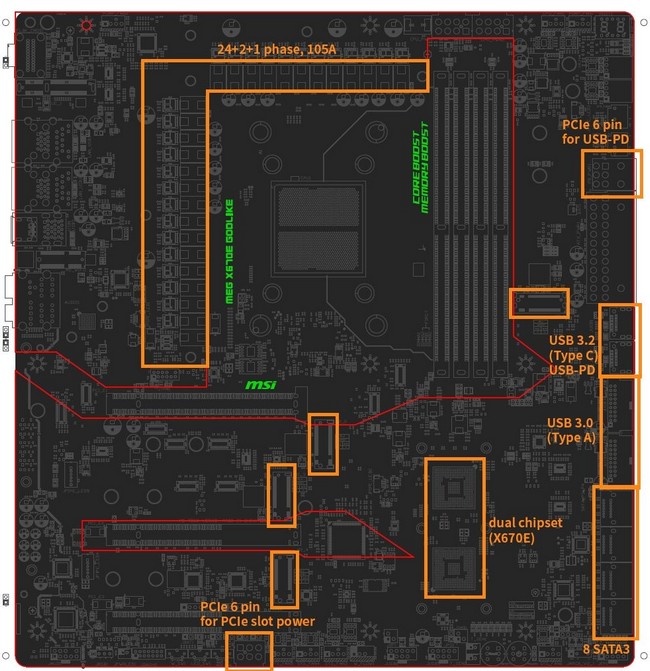 مشخصات مادربرد MEG X670E Godlike