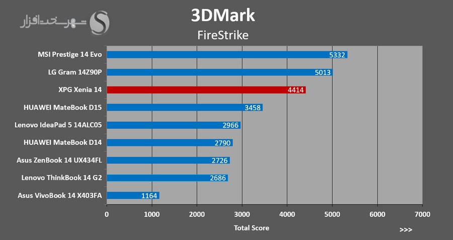 3DMark.JPG