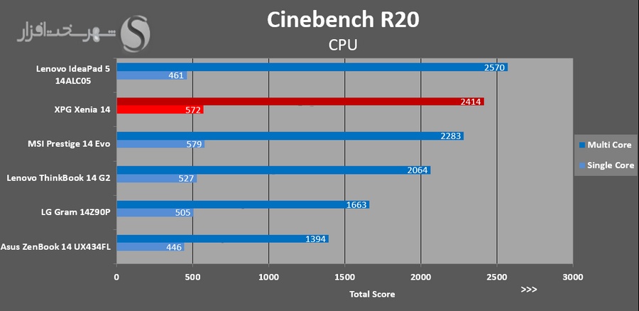Cinebench-R20.JPG