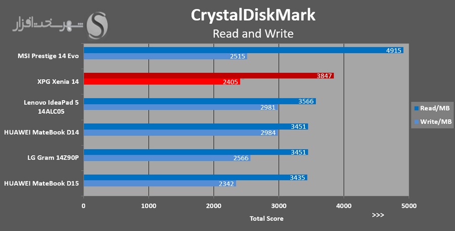 CrystalDiskMark1.JPG