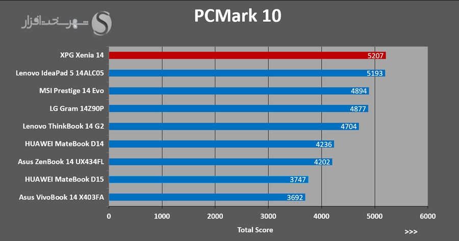 PCMark-10.JPG