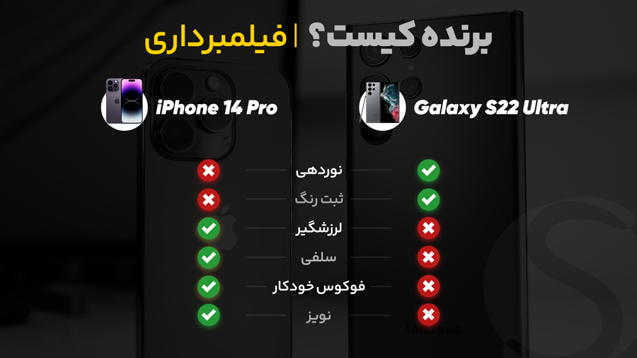 i14Pro-x-S22Ultra-Camera-Video-900x.jpg