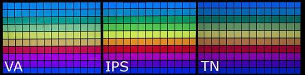 تفاوت پنل ips و tn و va