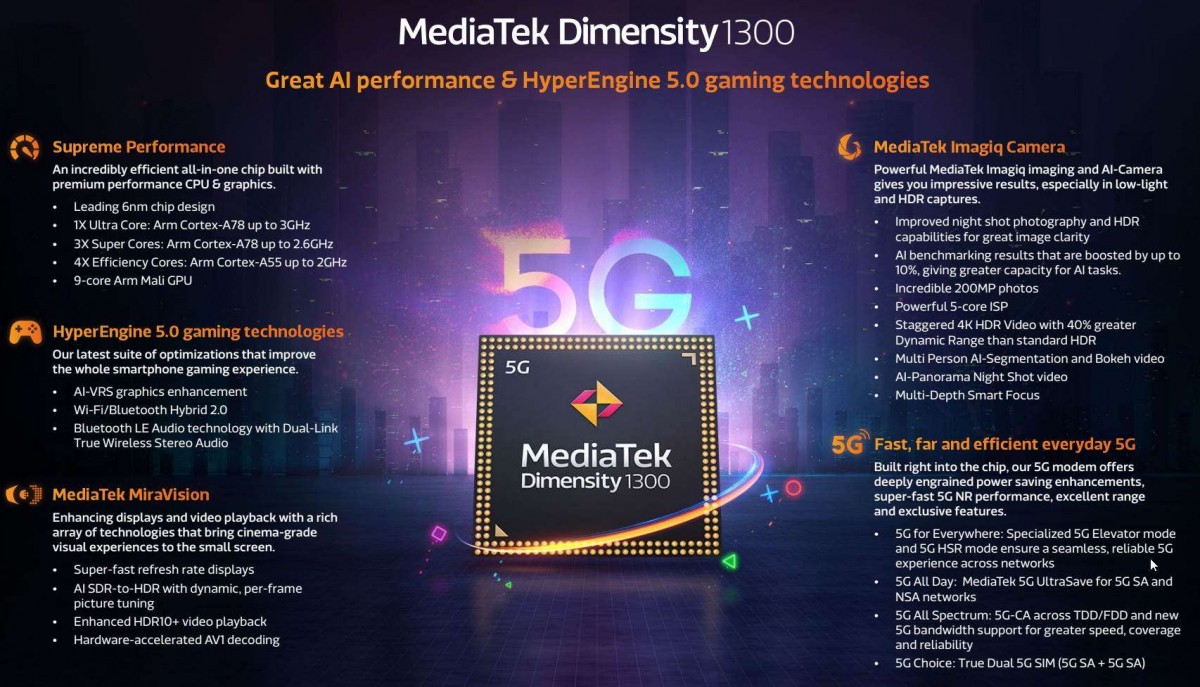dimensity-1300-2.jpg