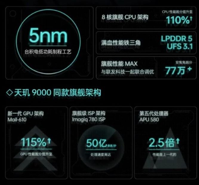 dimensity-8000-max-2.jpg