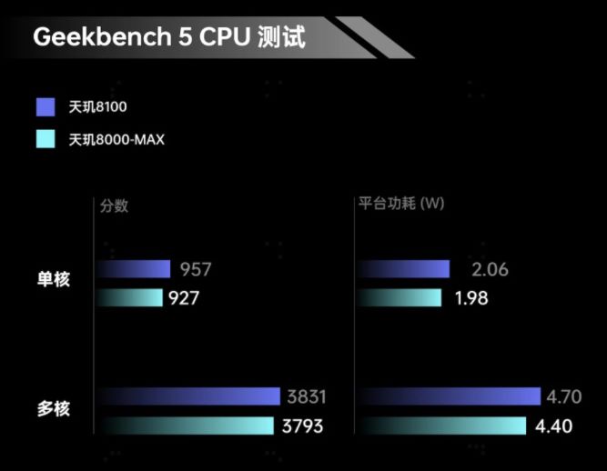 dimensity-8000-max-4.jpg