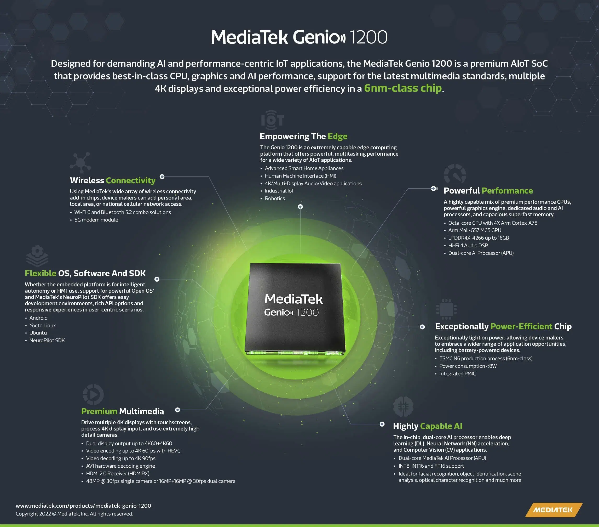 مشخصات تراشه Genio 1200