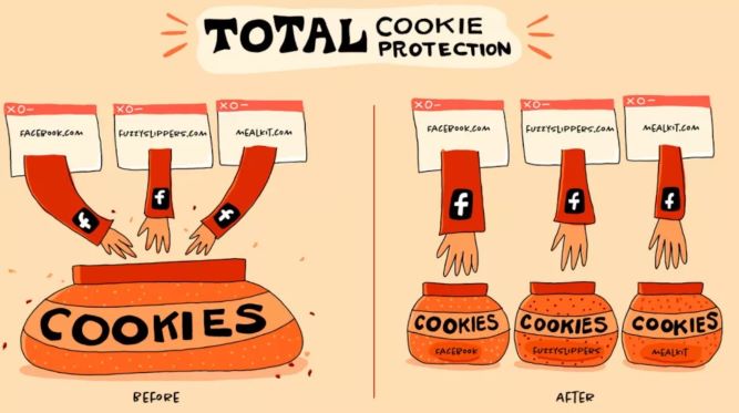 ابزار Total Cookie Protection