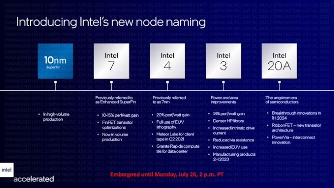 جزئیات فناوری 7 نانومتری ساخت تراشه موسوم به intel 4