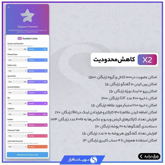 ویژگی‌های برتر تلگرام پرمیوم