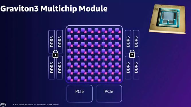 پردازنده 64 هستهای Graviton3