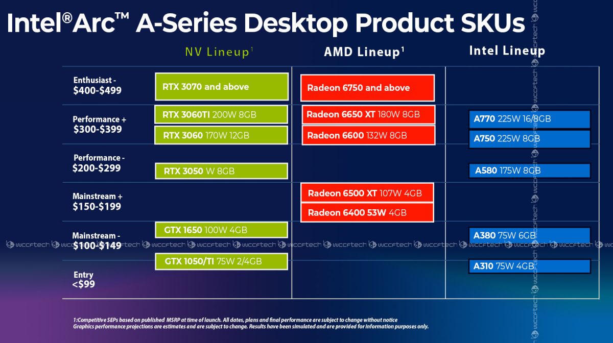 کارت گرافیک Arc A770