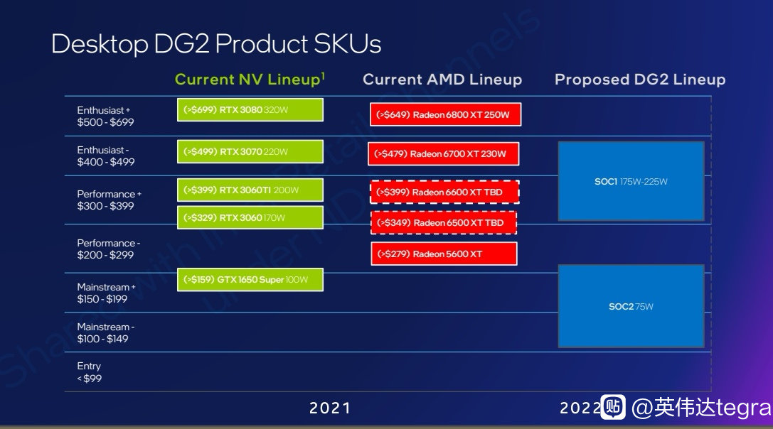 کارت گرافیک Arc A770
