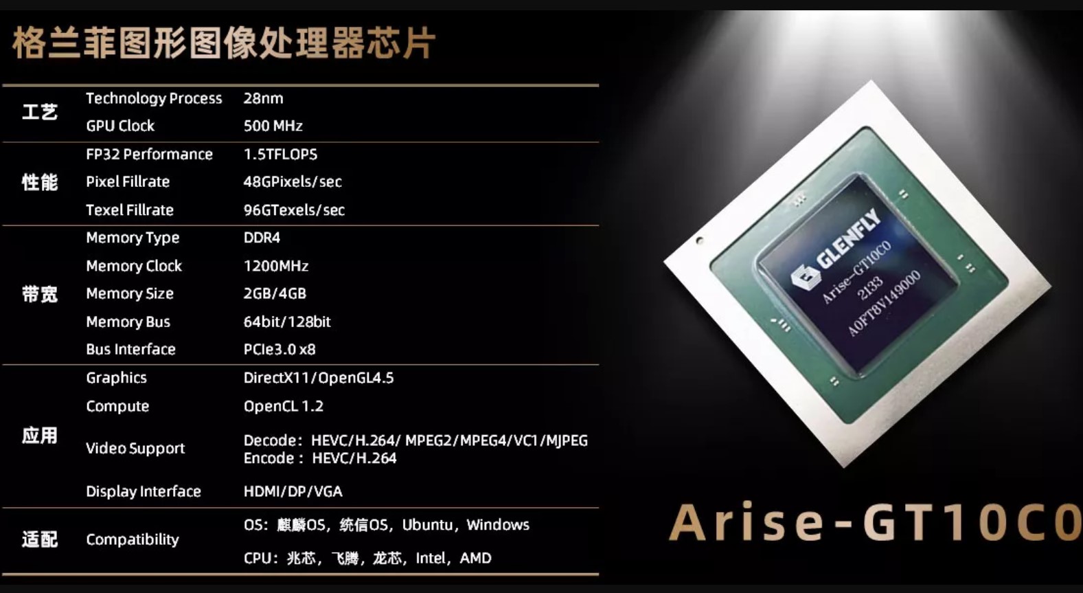 مشخصات کارت گرافیک چینی Arise GT-10C0