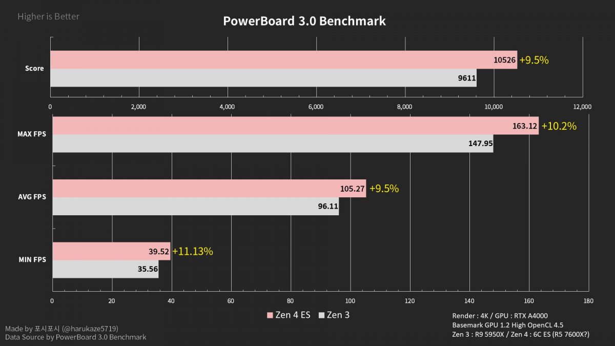  پردازنده 6 هسته‌ای Ryzen 7000