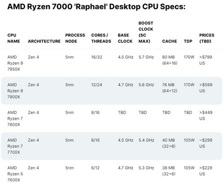 00AMD-PRICE-3.jpg