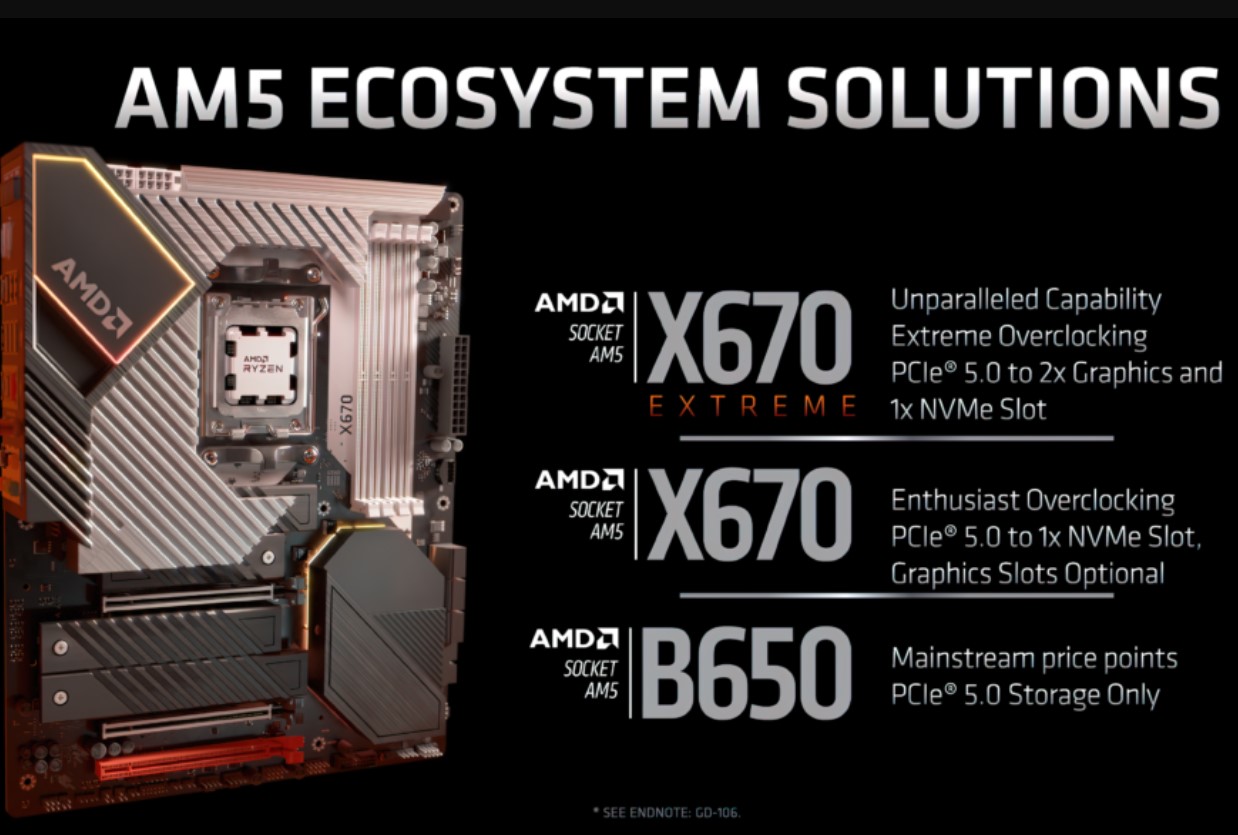پردازنده AMD Ryzen 7 7700X