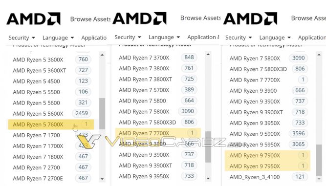 Ryzen 9 7950X و Ryzen 9 7900X و Ryzen 7 7700X و Ryzen 5 7600X