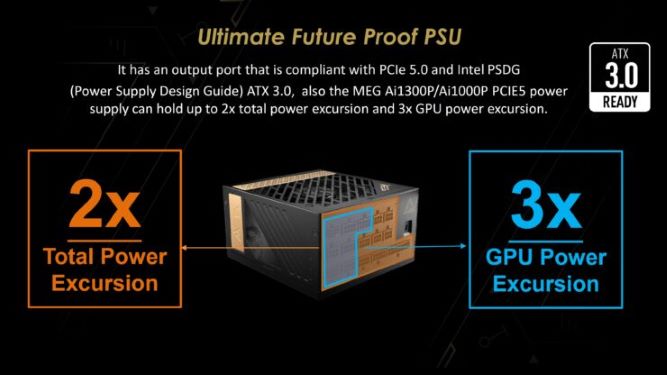 پاور MSI MEG Ai1300P
