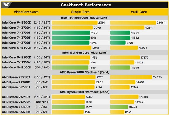 پردازنده‌i7-13700T اینتل