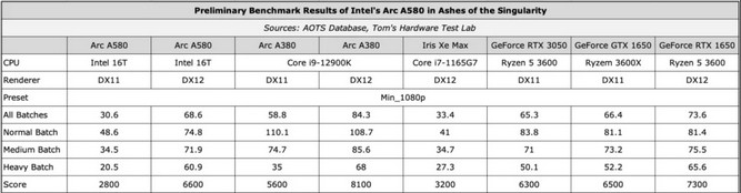 گرافیک Arc A580