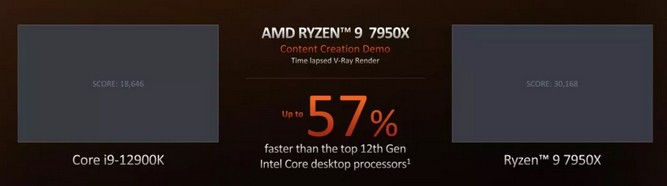 پردازنده‌های Ryzen 7000