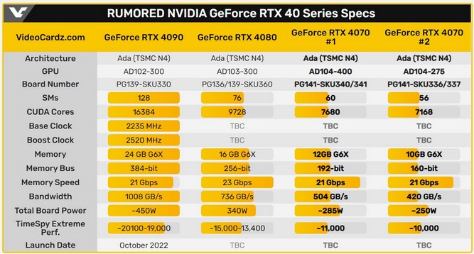 کارت گرافیک RTX 4070