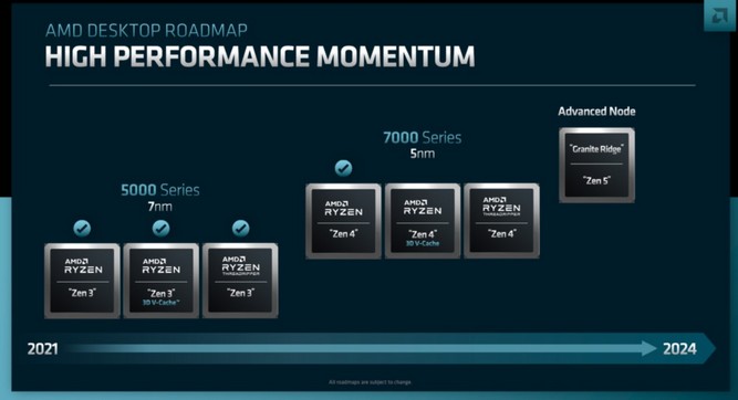 مشخصات پردازنده Ryzen Threadripper 7000