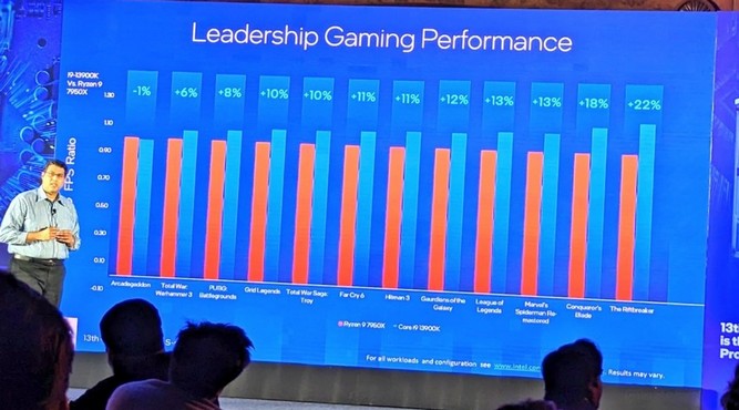 عملکرد پردازنده Core i9-13900K
