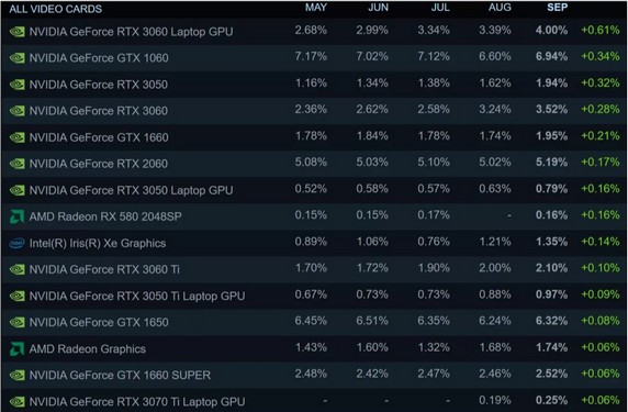  کارت گرافیک RTX 3060 انویدیا