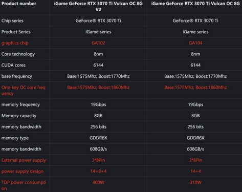 کارت گرافیک جدید از RTX 3070 Ti