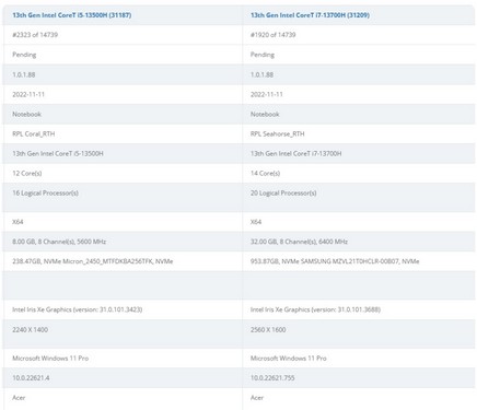 پردازنده اینتل Core i7-13700H