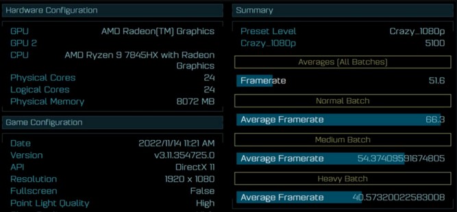 بنچمارک پردازنده لپ تاپ Ryzen 9 7845X