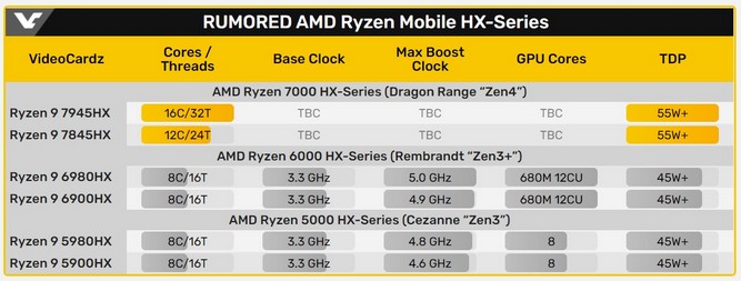مشخصات پردازنده لپ تاپ Ryzen 9 7845X