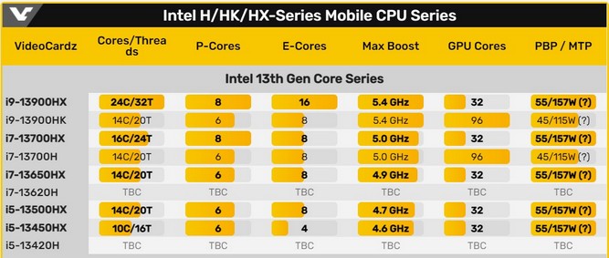 پردازنده Core i9-13900HX