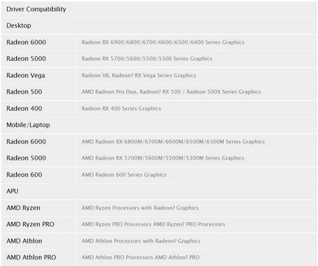 دانلود درایور AMD Adrenalin 22.11.2
