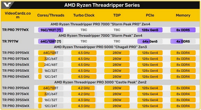 پردازندههای Ryzen Threadripper