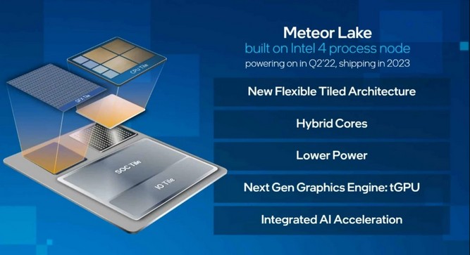 پردازندههای نسل چهاردهم Meteor Lake اینتل