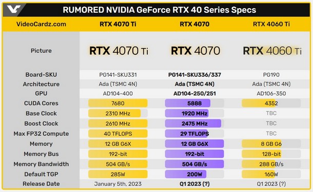 مشخصات کارت گرافیک RTX 4070 انویدیا