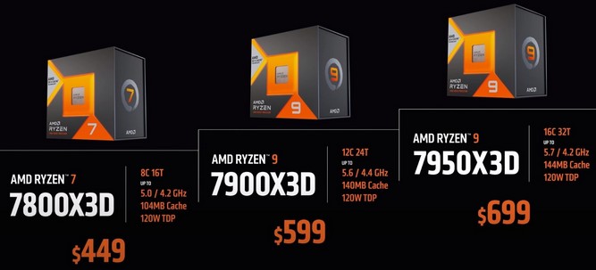 قیمت پردازنده های Ryzen 7000X3D