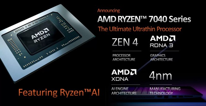 مشخصات پردازنده گرافیکی Radeon 780M