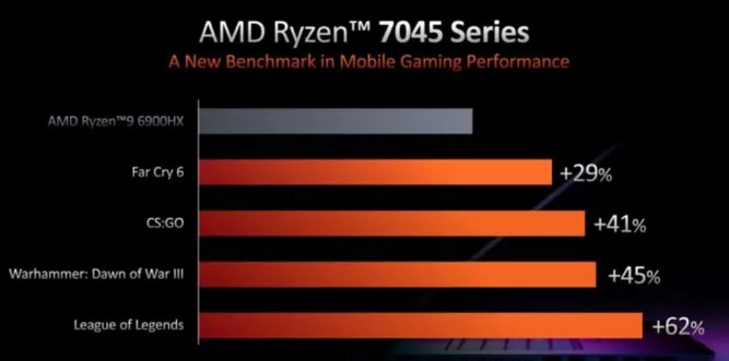 بنچمارک پردازندههای Ryzen 7045