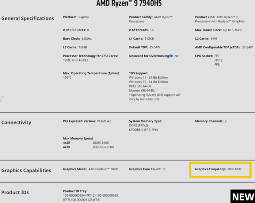 مشخصات پردازنده های لپ تاپ Ryzen 7040HS Phoenix