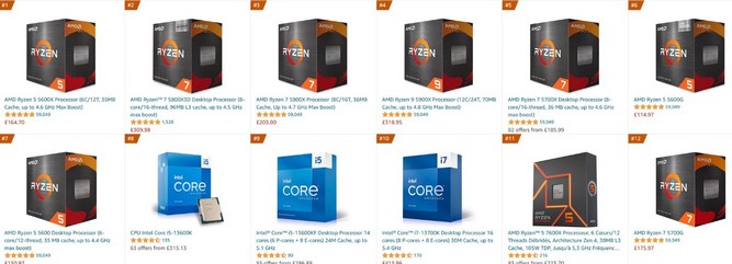 محبوب ترین پردازنده ها در فروشگاه Microcenter