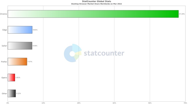 chrome-march2022.jpg