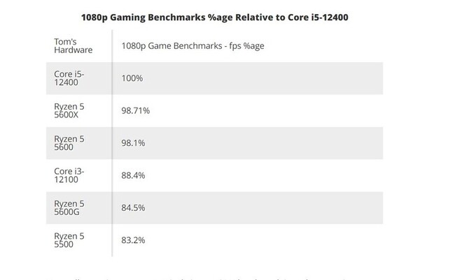 gmaing_performance_chart.jpg