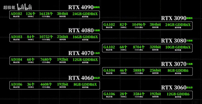 مشخصات سری RTX 40