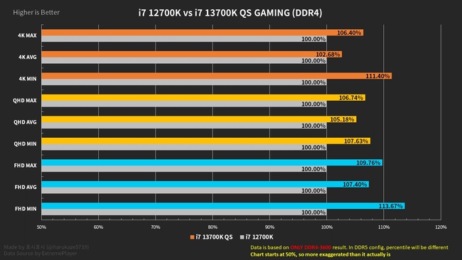 مقایسه 13700K